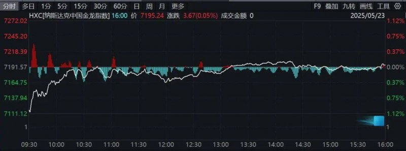 蓝莓外汇交易平台股票量化交易影片教程，能否变更你的理财命运？