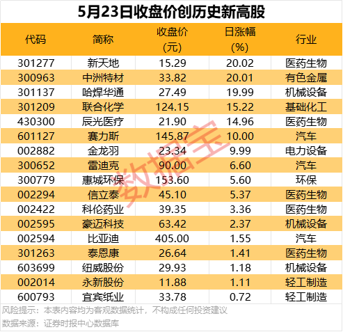 蓝莓外汇平台怎么开户这一堂课揭开了期货量化交易编程的神秘面纱，让我顿悟了不少秘诀