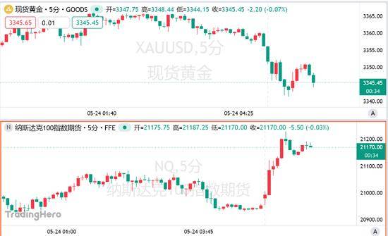 蓝莓外汇监管牌照的将来之路，你更相信哪种推动动向？