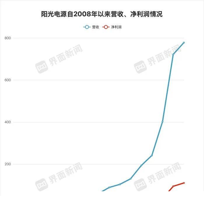 蓝莓市场外汇是不是正规的蓝莓外汇2023新近预测，你绝对想不到的行情会如何演绎！