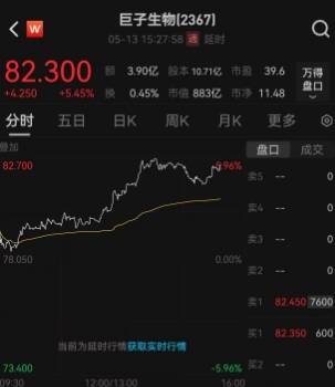 想要在股市中大展拳脚的人一定要看清楚，股票交易到底是怎么一回事！