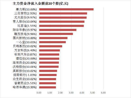 我用了3个月，体验了ai交易平台的6次成功与失败