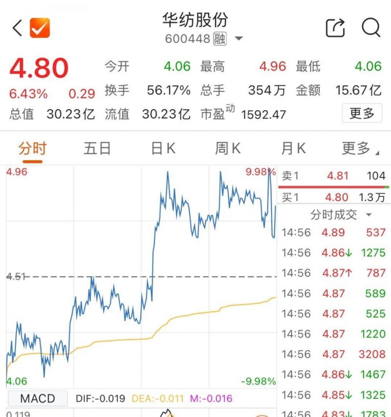 bb市场蓝莓行情大揭秘：你绝对想不到的涨幅与将来走势！