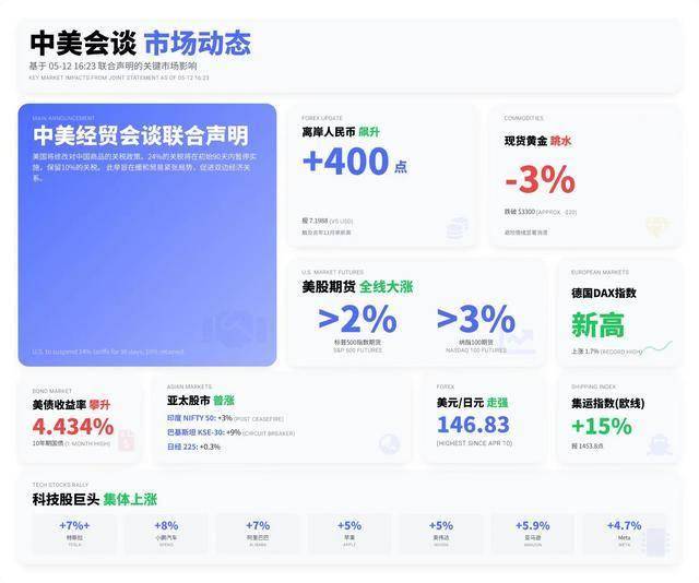外汇市场今天波动剧烈，我也突发变更方针了